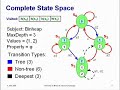 incremental state space exploration for programs with dynamically allocated data