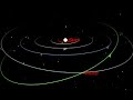 Solar System