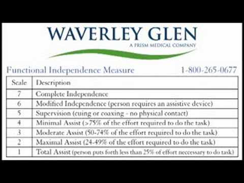 Video Fim Scale Youtube Tbi Rehabilitation