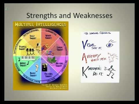 how to assess zone of proximal development