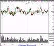 Stock Market Trading Review 3/22/07