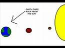 Third Rock From The Sun By:Joe Diffie