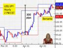 04/02/08 - Daily Forex Market News from cmsfx.com