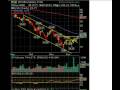 December 17 Break Out Video List Market Technical Analysis