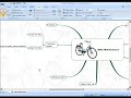 Mindjet MindManager Bike Maintenance Map