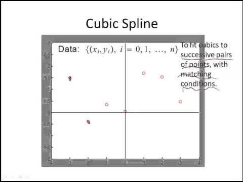how to fit a spline in r