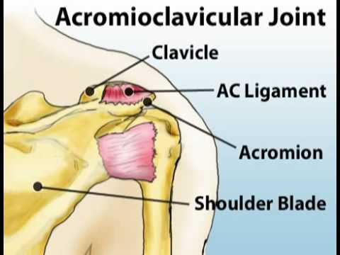 how to treat shoulder injury