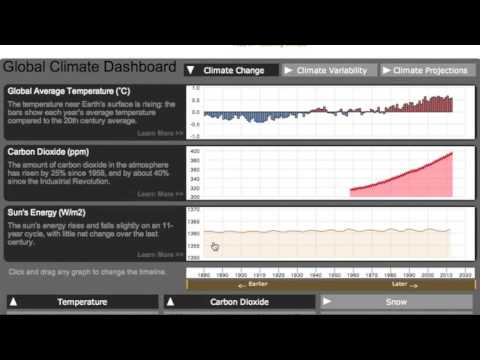 5MIN News July 22, 2013: HAARP, Climate Omissions, Backside Eruption