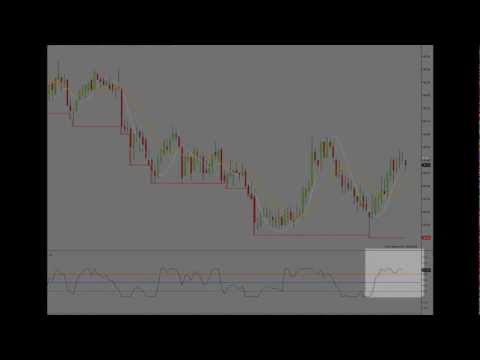 Day Trader Training – Precise Entry Method