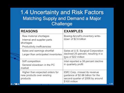 Watch “Introduction to Supply Chain Management Part 2” on YouTube ...