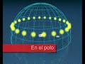 Solsticio de verano
