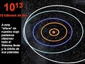 Del Micro al Macrocosmos, potencias de 10