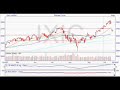 Stock Market Indices Analysis Part 2 - 15th October 2007