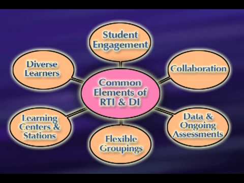 how to provide differentiated instruction