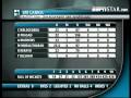 Cricket Extra - India vs Sri Lanka, 1st Test, Day 2