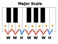 OcTalk!: Theory for Ocarina (Part 1)