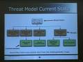 Owasp5022 Part1 - FRAMEWORK-LEVEL THREAT ANALYSIS w/ Rohiy Sethi & Sahba Kazerooni.