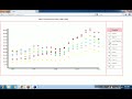 Click here to watch this video scatter chart