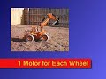Backhoe Front loader