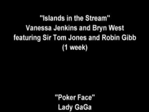 Number One Hits : 2008 - 2009