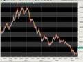 Forex Market Technical Wrap Up