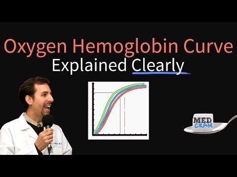 how to assess oxygenation