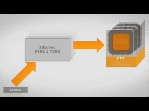 High Performance Computing (HPC) -- Get a low-cost super computer by unleashing the power of GPUs