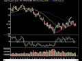 Market Technical Analysis 08.21.08