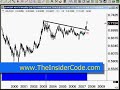 How to Trade in Forex - TheInsiderCode.com Mac X pt.4e How to Trade in Forex - TheInsiderCode.com Mac X pt.4e