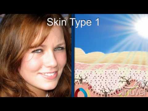 how to my skin type