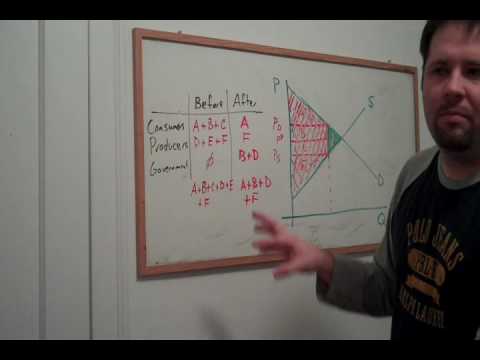 how to eliminate deadweight loss