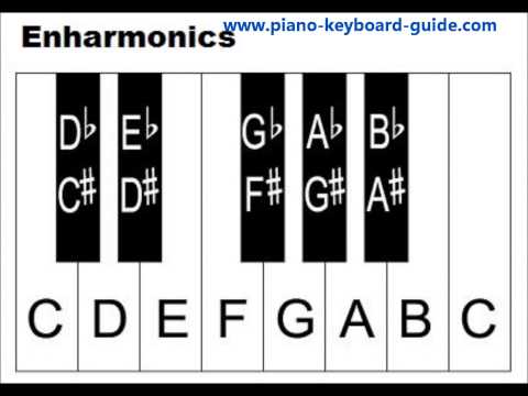 how to locate keys on piano