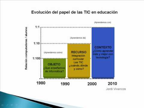 Ver video