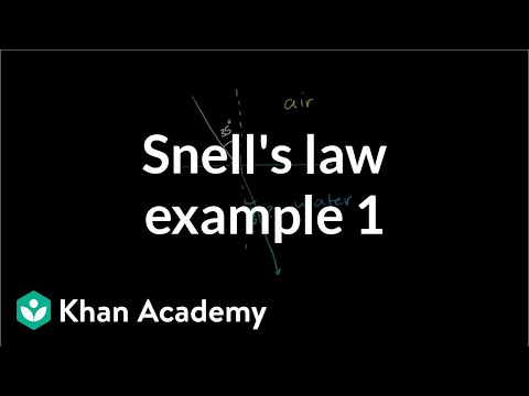 Snell's law example 1