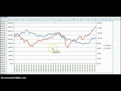 nasdaq - Is the Nasdaq Bubble Bursting again? IMO, we're in the beginning process of seeing a sector rotation from some of these high flyer stocks into safer stocks f...