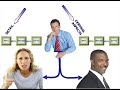 Introduction to EIM Report