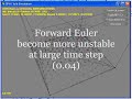Difference between Forward Euler and Runge-Kutta 2