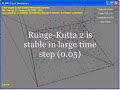 Difference between Forward Euler and Runge-Kutta 2 Difference between Forward Euler and Runge-Kutta 2