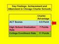 YouTube - Charter School Information for Kentucky R2