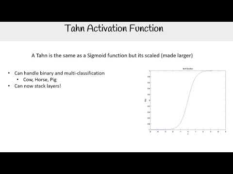 Tahn Activation Function - AWS AI Practitioner AIF-C01