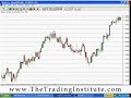 Forex Trading, Trade The FX market, Online Seminar, Part 3