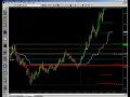Futures Trading and Analysis 10-29-2008
