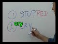 14 English - The Simple Past