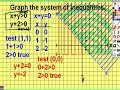 37 Graphing Linear Inequalities