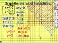 37 Graphing Linear Inequalities