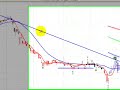 Telecom grafico al 10 de octubre