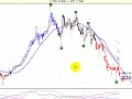 Telecom grafico al 10 de octubre