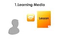 Praxis Language Personalized Learning System Praxis Language Personalized Learning System
