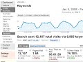 Beginning Analytics: Interpreting and Acting on Your Data Beginning Analytics: Interpreting and Acting on Your Data