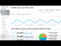 Beginning Analytics: Interpreting and Acting on Your Data